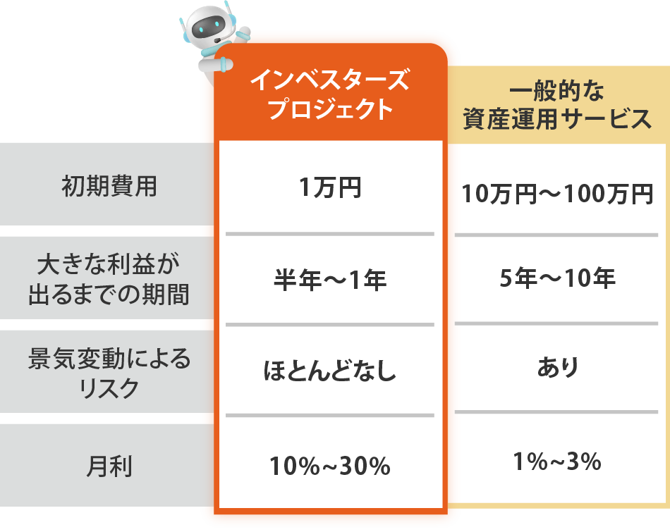 他システムとの違い